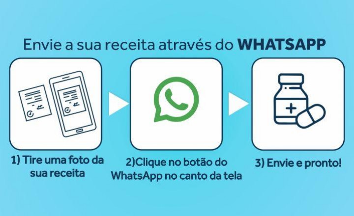 Orçamento pelo Whatsapp